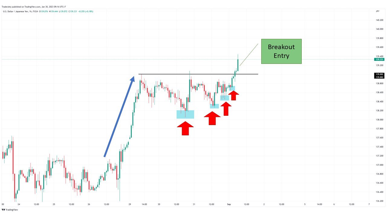 TRADER ADRANβ’