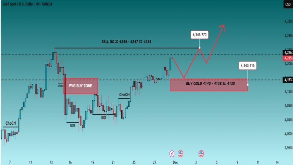 FX PRO SIGNALS