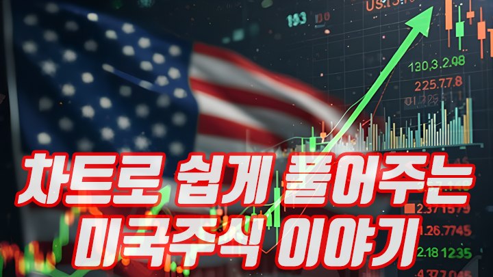 💰 나스닥골드시그널 | 📊 Nasdaq Gold Signal