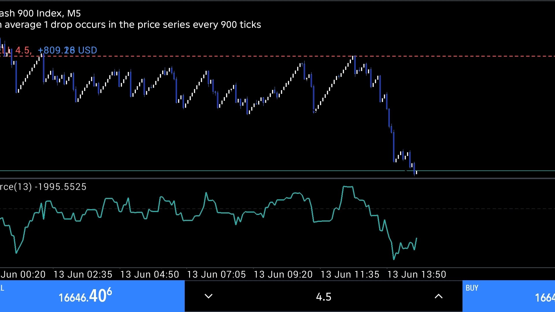 Platinum Trade Signals🔥🚀
