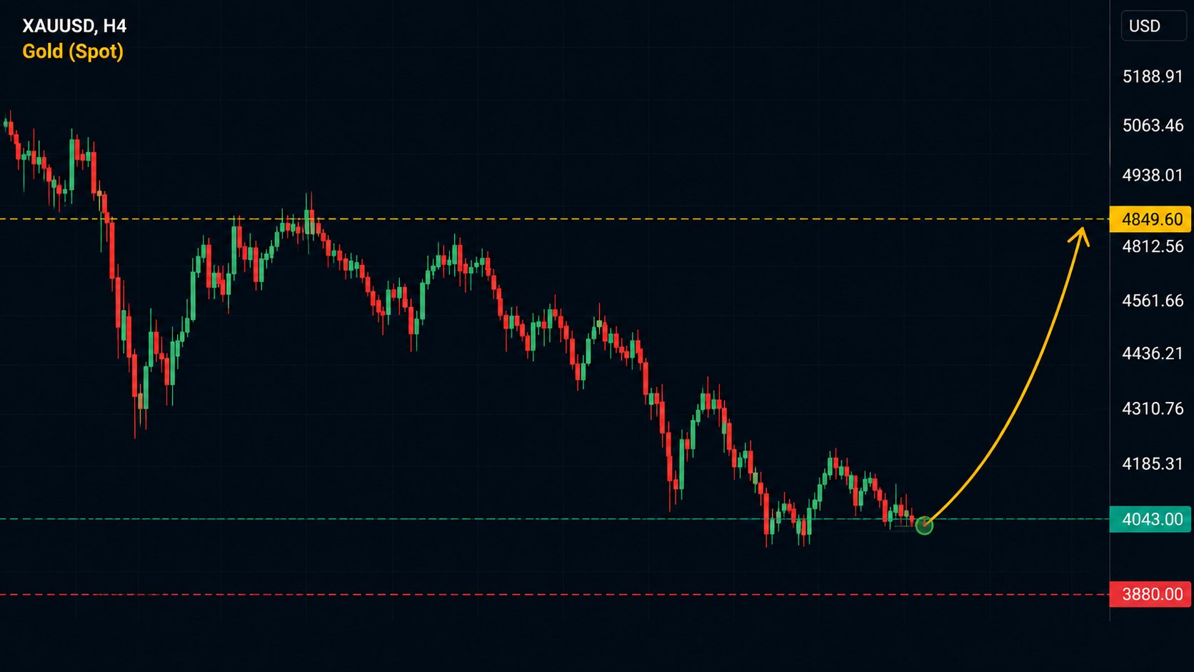 Elite Gold Market Pro