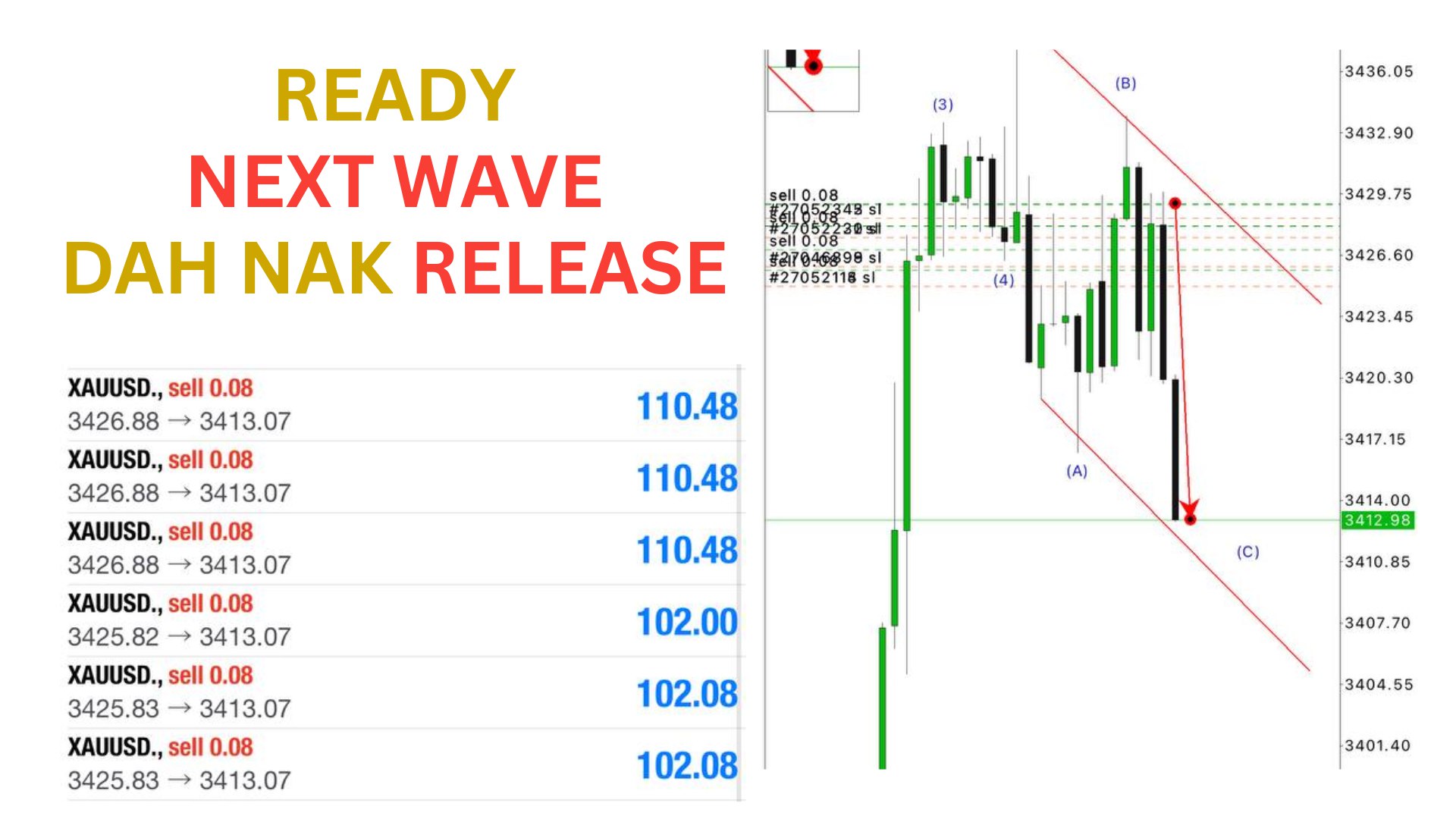 ELLIOTT WAVE 🇸🇬