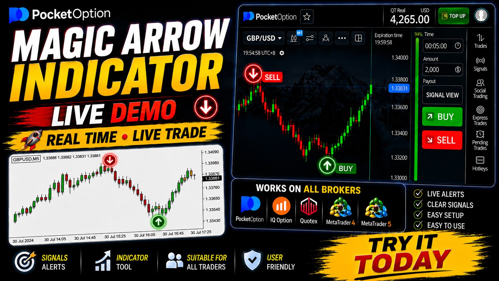 90% Binary Option Signals.