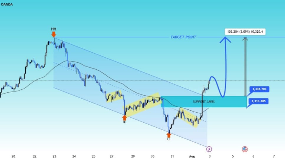 TRADE WITH CAPITAL