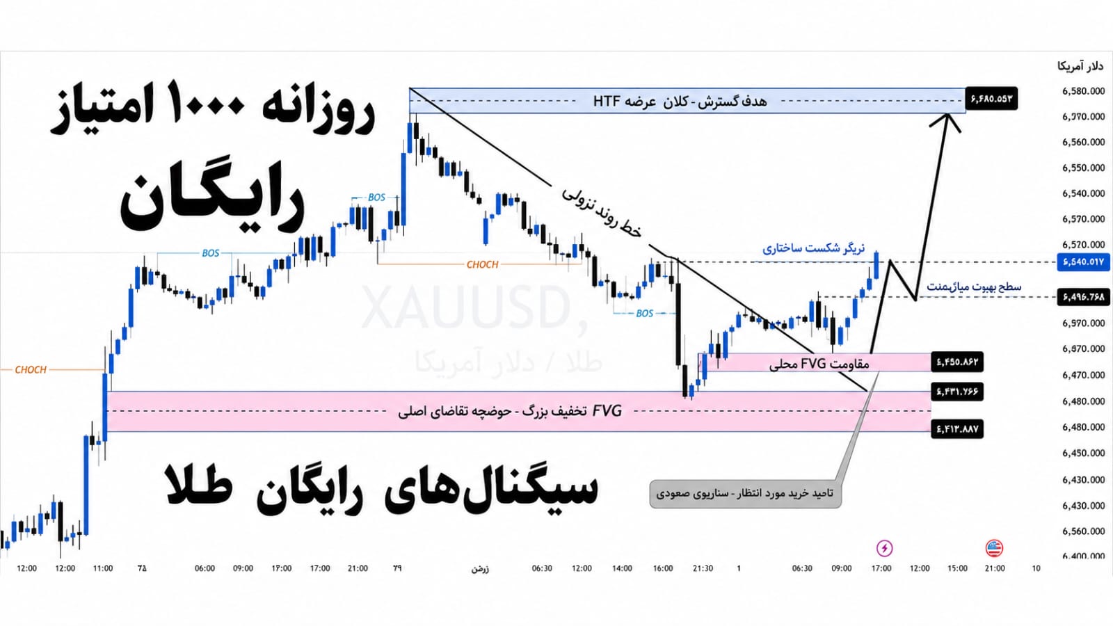 معاملهگر حرفهای طلا