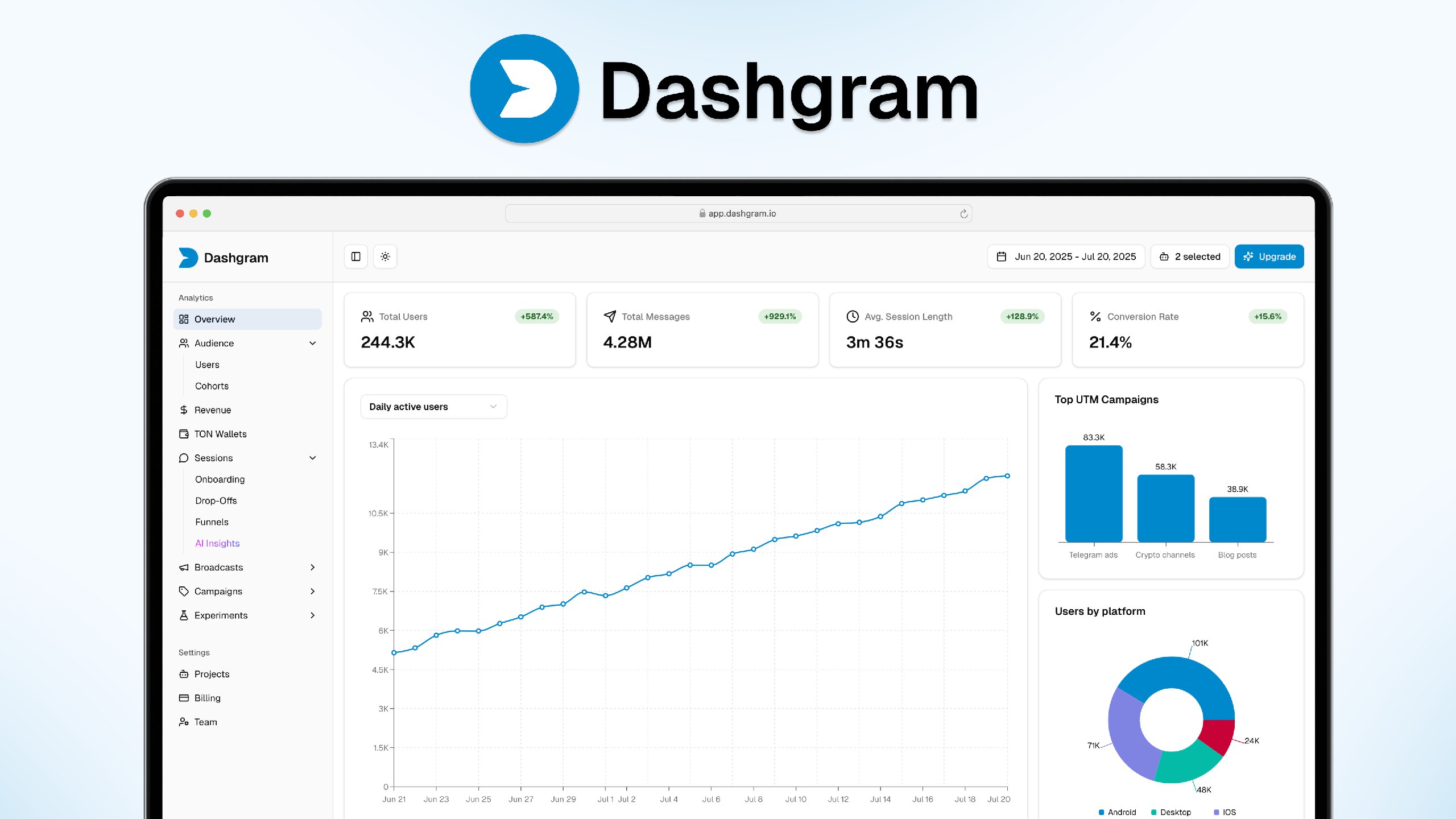 Dashgram - AI-Powered analytics for Telegram bots