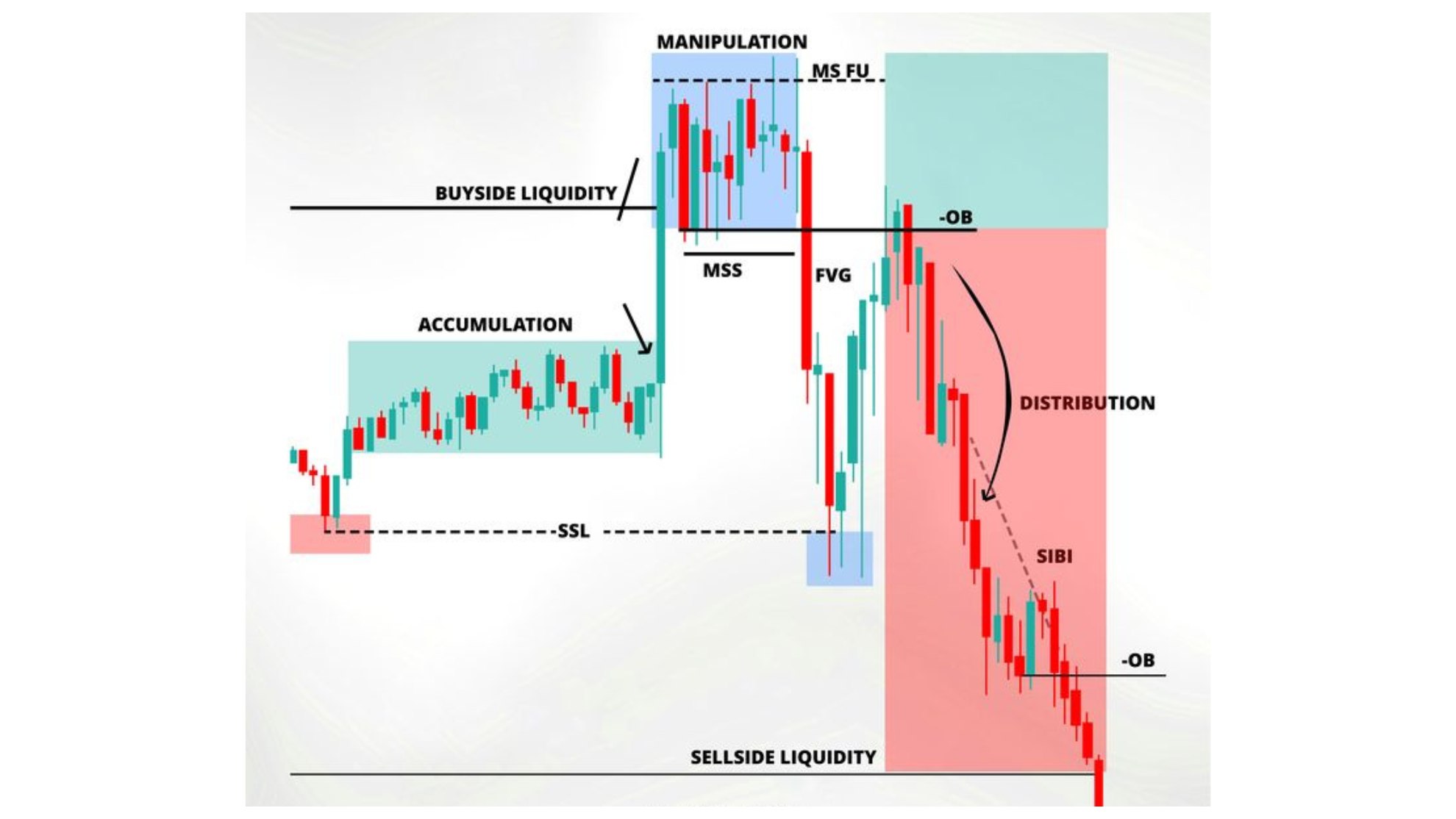 SMC - LIQUIDITY [BOOKMAP]