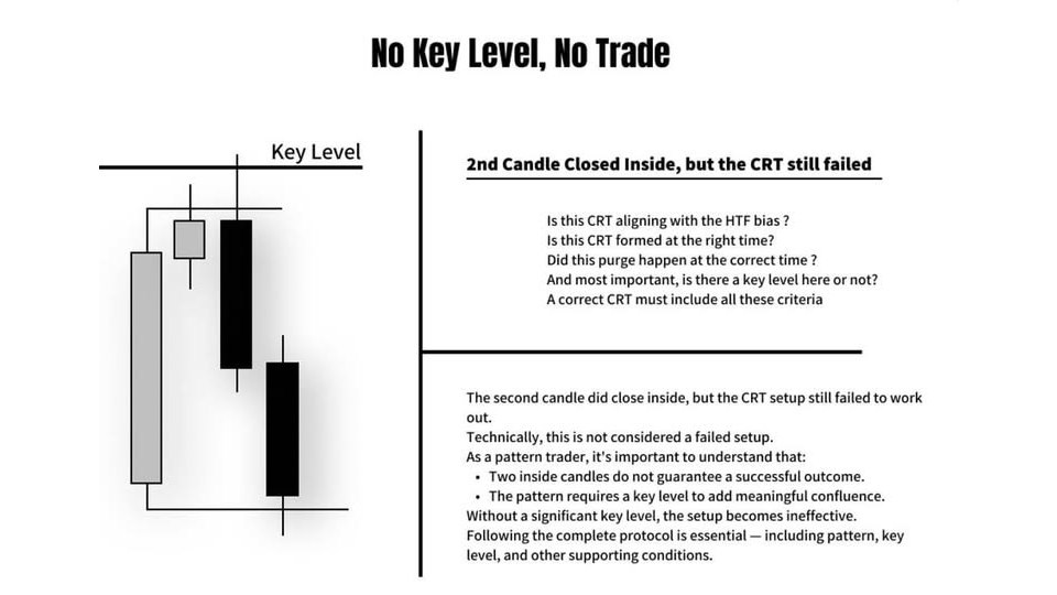 RANGE OF CANDLE 📊
