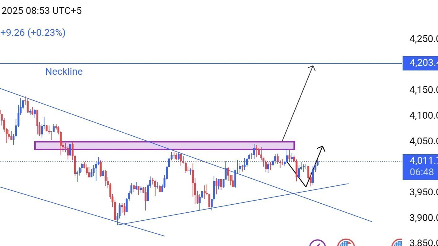 Trading Master