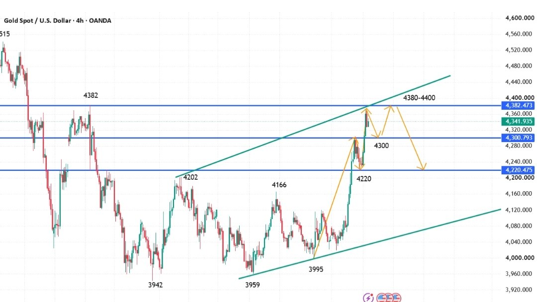 XAUUSD ROYAL ANALYSIS