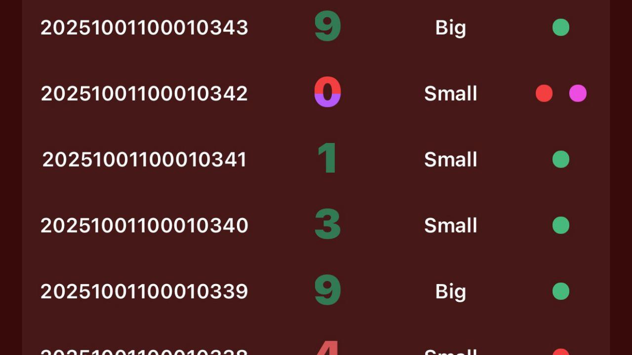 Earning King οΈπ₯