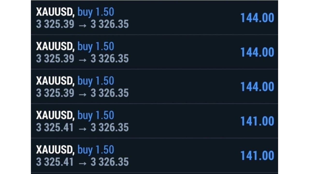 XAUUSD