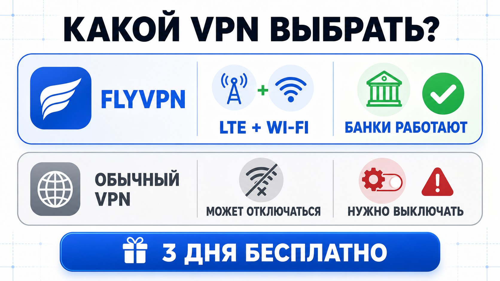 FlyVPN • Доступно всё