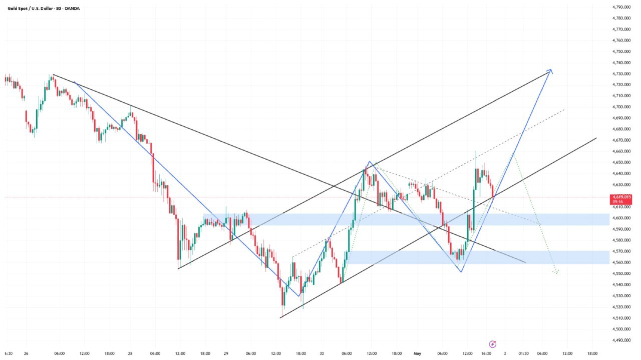 Bullion Wave