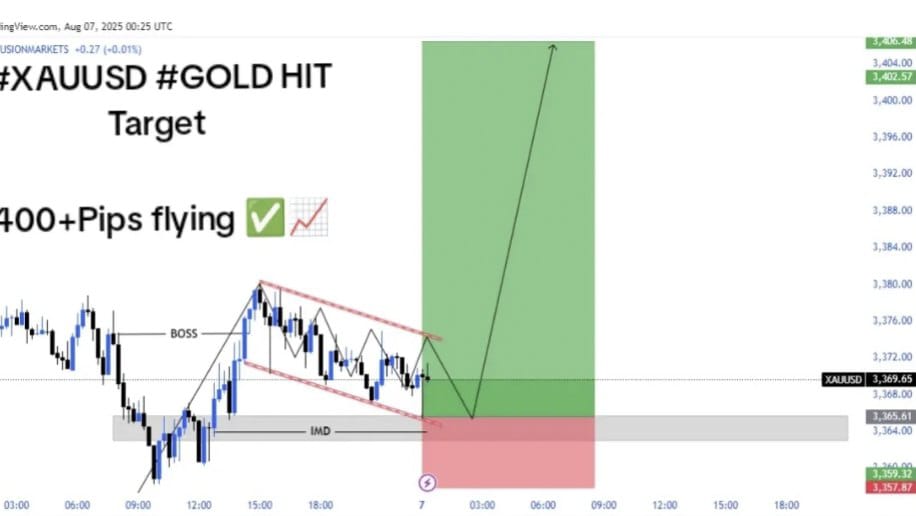 VIP GOLD SIGNALS️