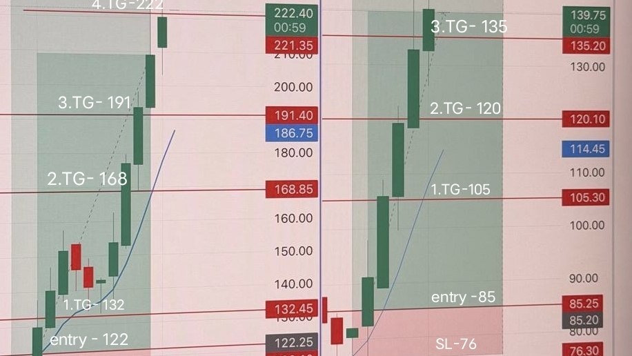Stock Market Experts
