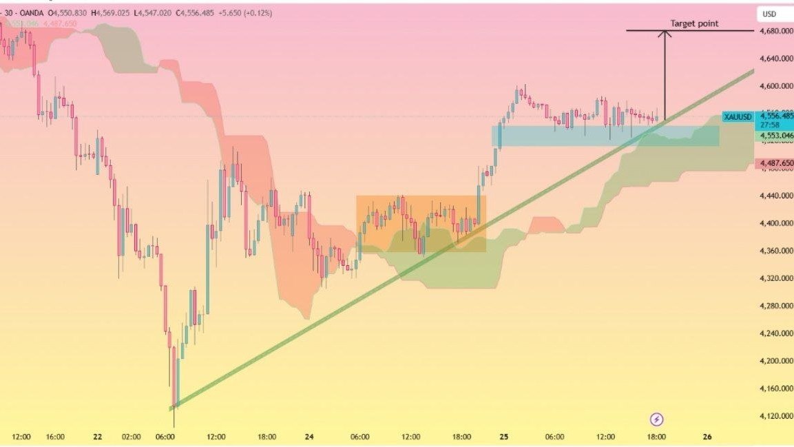 Bullion Wave