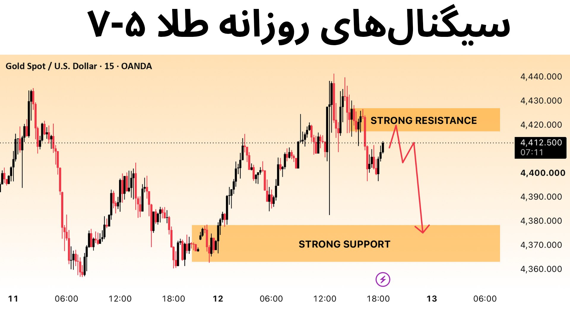 Precision Forex Lab