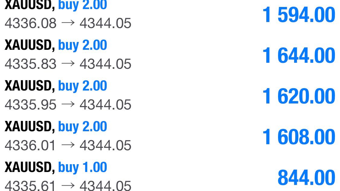 Gold Strike FX