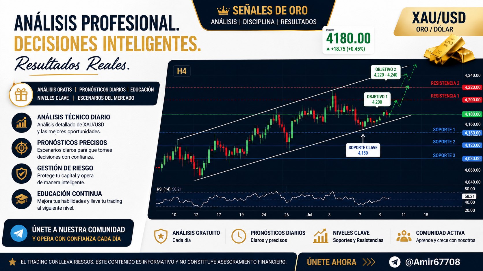 Vanguardia Análisis Financiero.
