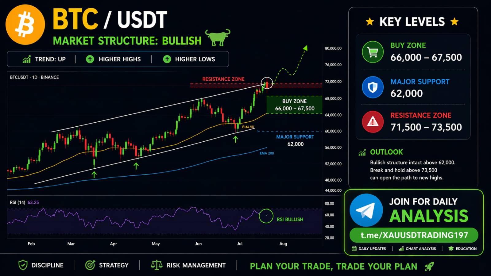 XAUUSD/TRADING