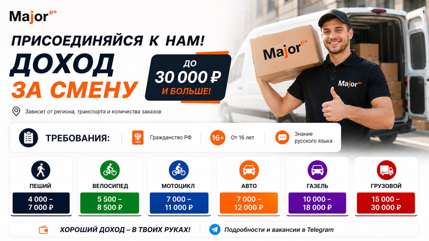 Major Express — Вакансии
