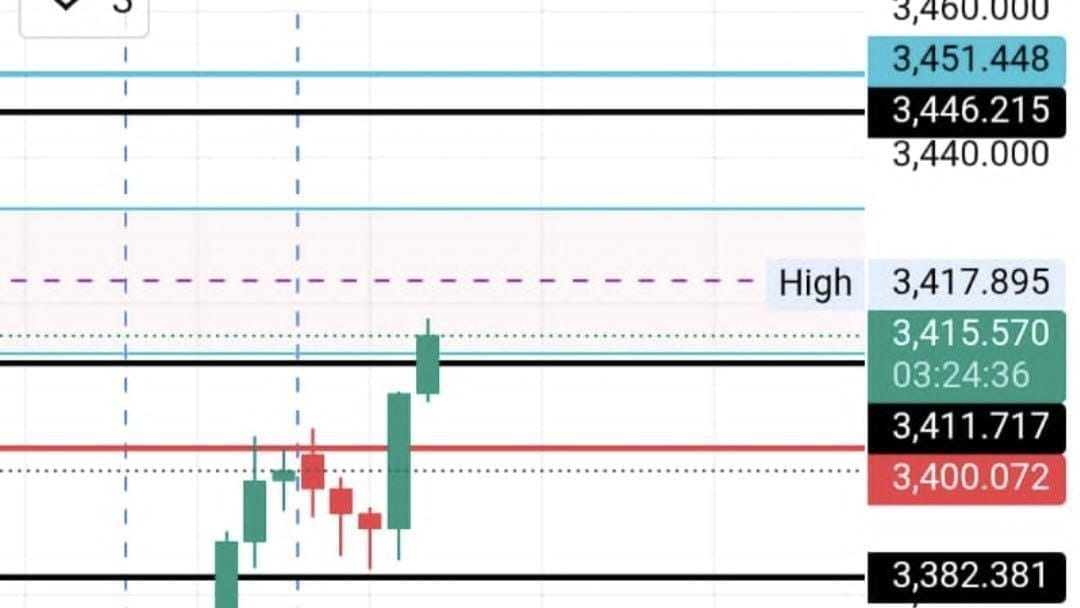 XAUUSD GOLD MASTER