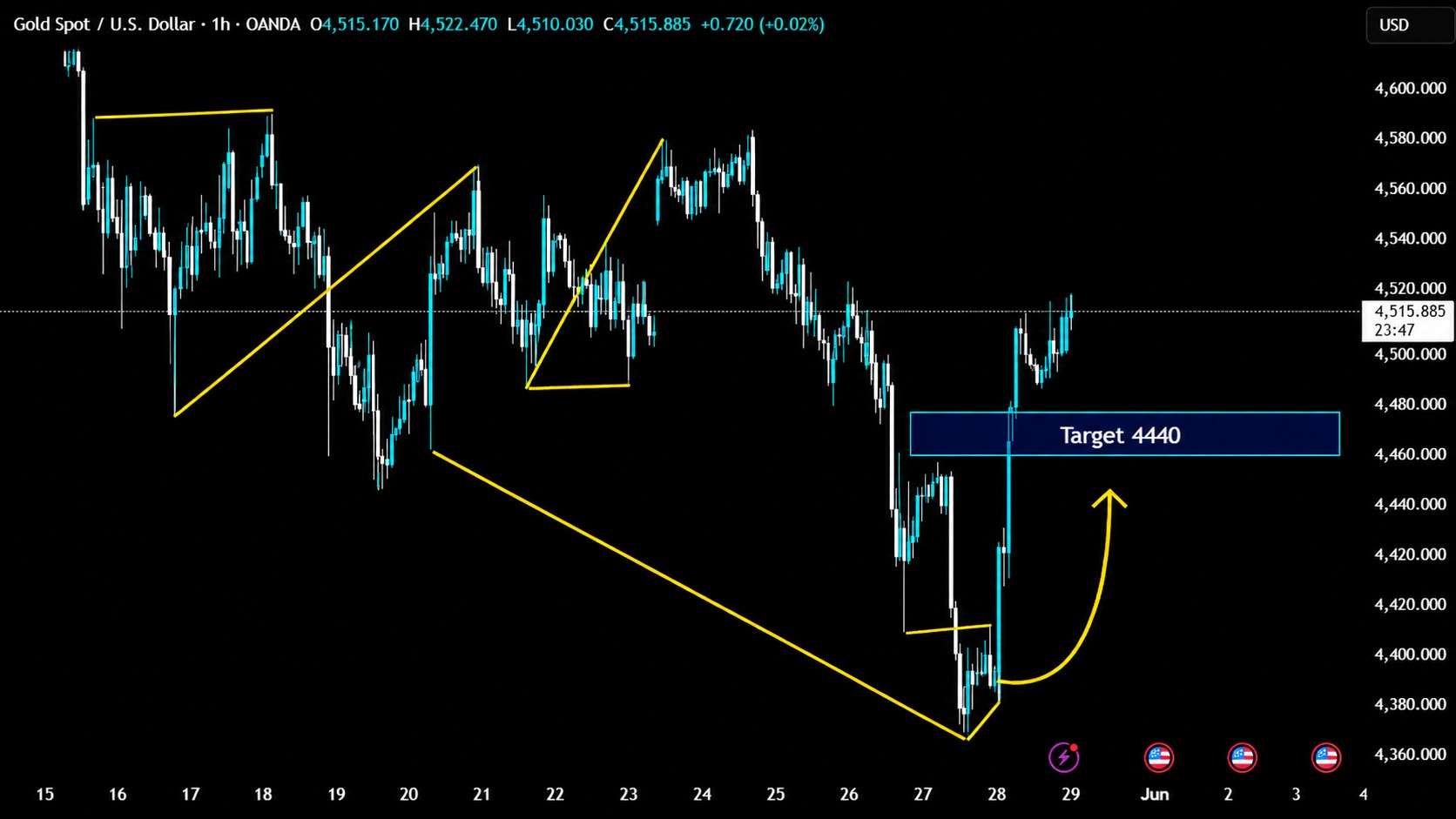 GOLD SIGNAL EXPERT