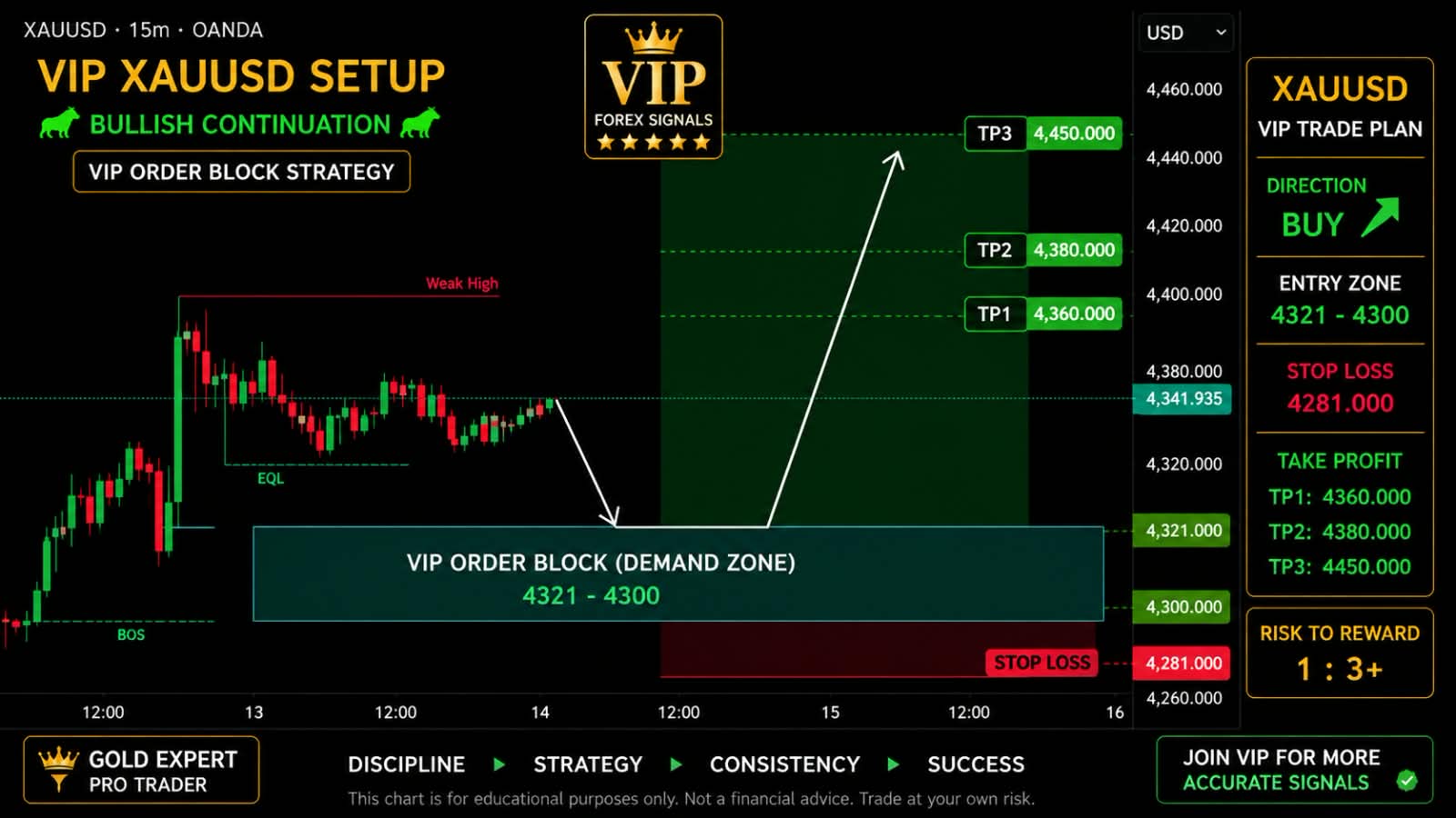 GOLD XAUUSD FOREX SIGNALS