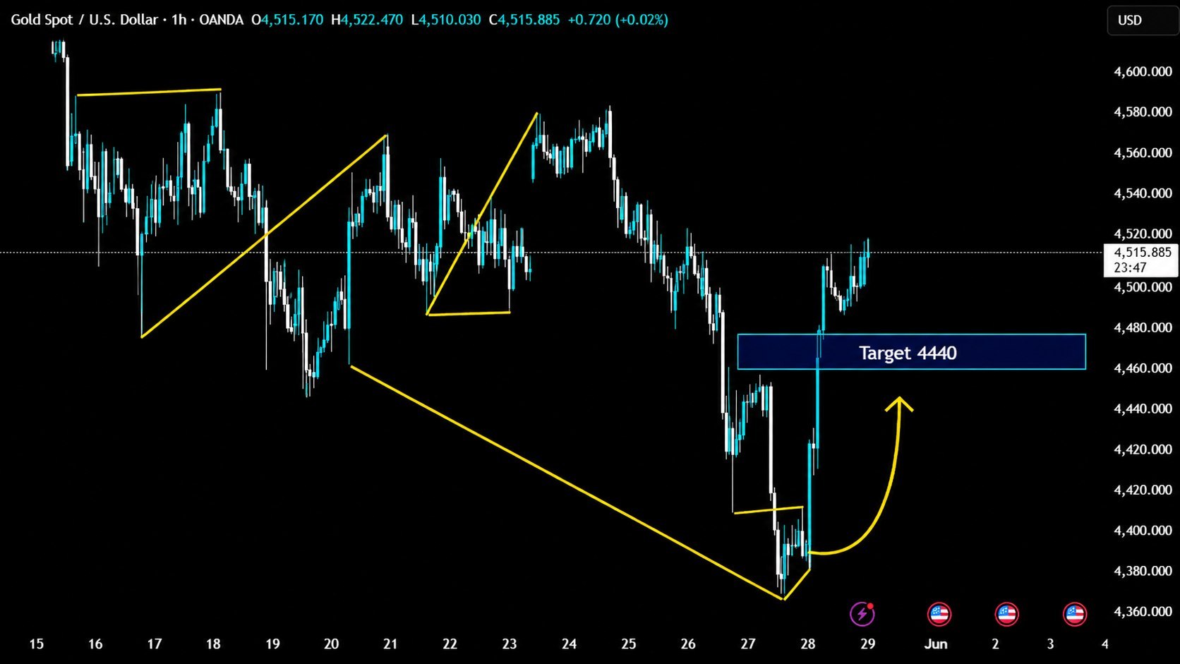 EASY FOREX