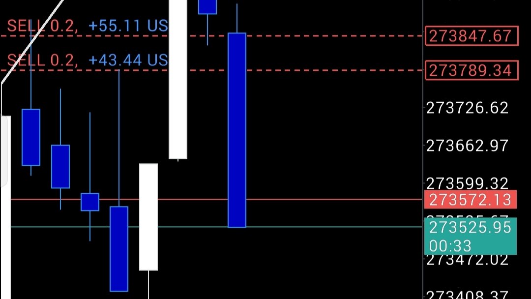 Platinum Trade Signals🔥🚀