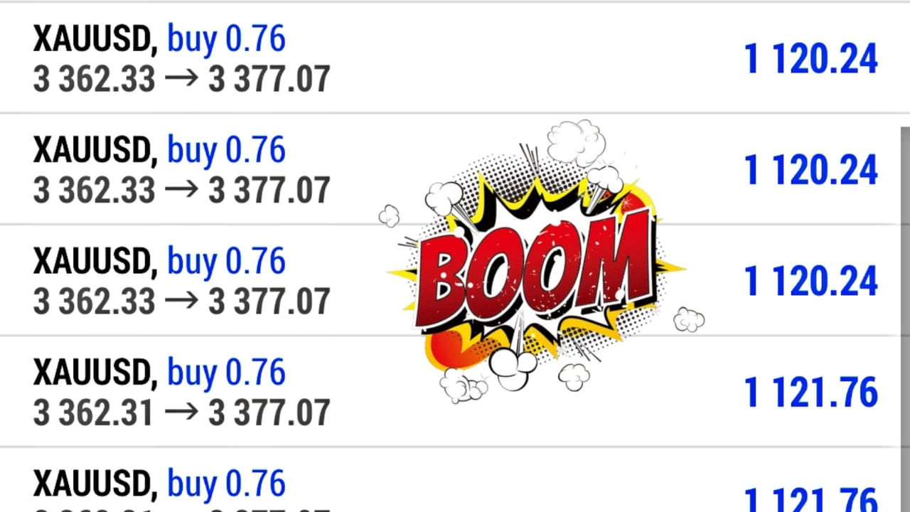 FX GOLD ANALYSIS