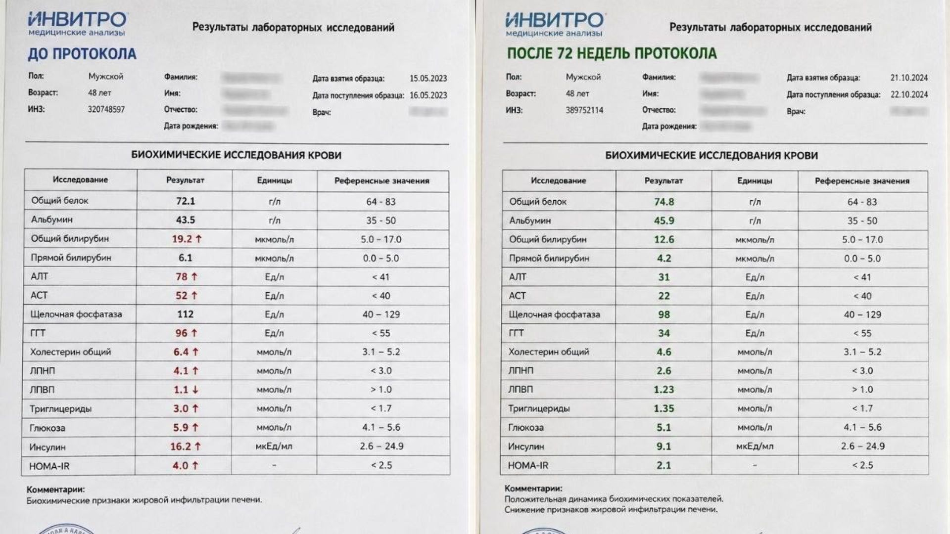 Эволюция тела | Пептиды