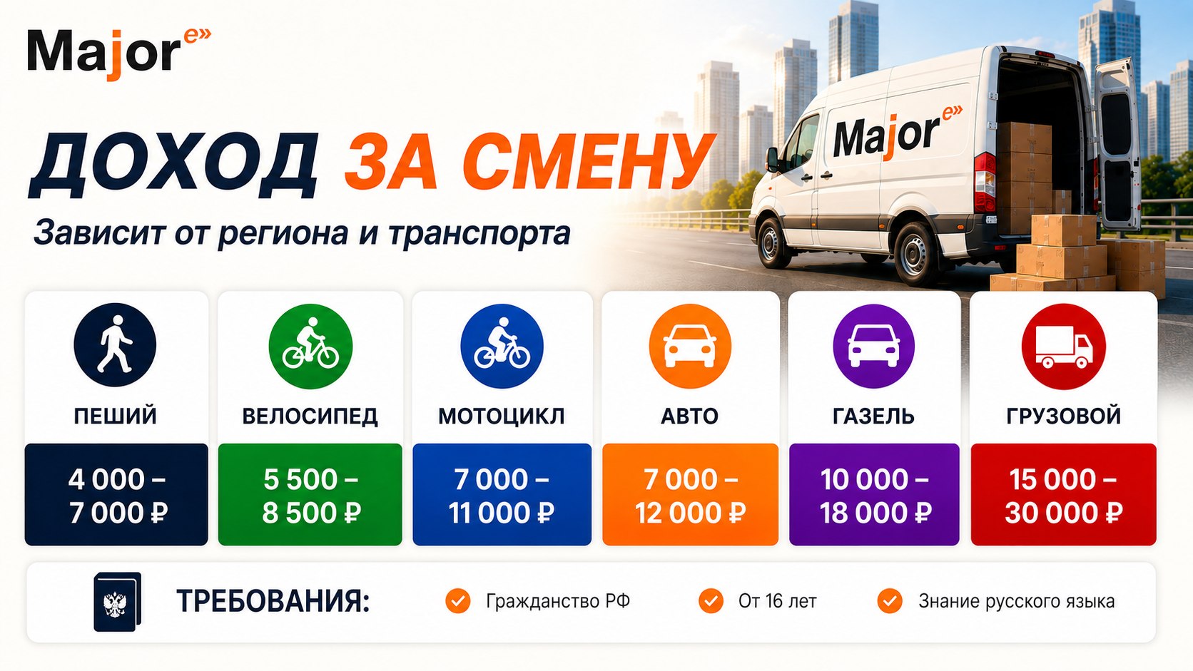 Major Express — Вакансии