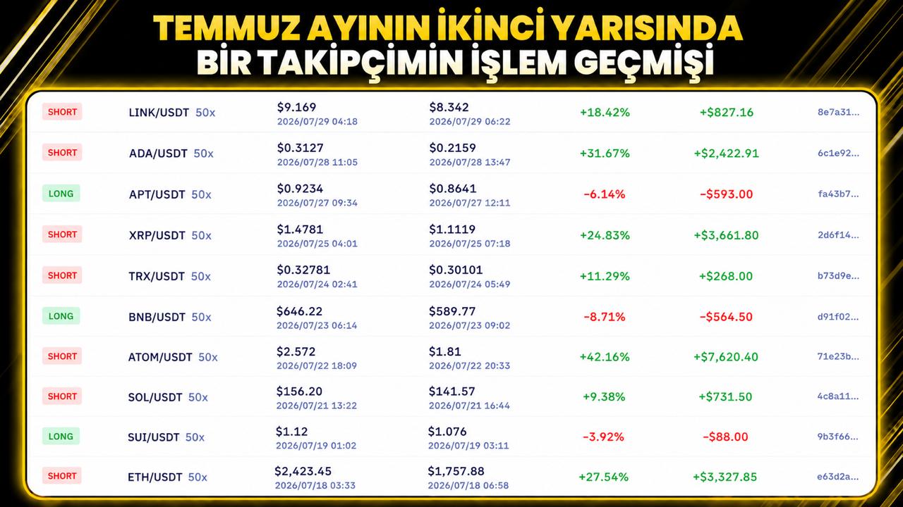 Selcoin Resmi Trade Kanalı 🇹🇷